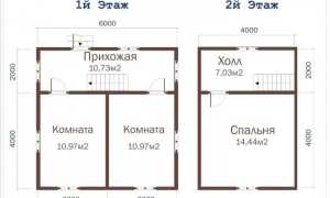 Устройство деревянных полов в деревянном доме. Виды полов
