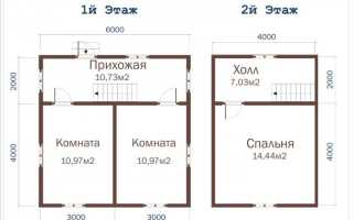 Устройство деревянных полов в деревянном доме. Виды полов