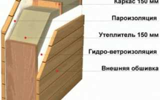 Проекты финских одноэтажных домов – ТОП-30 лучших вариантов, цены